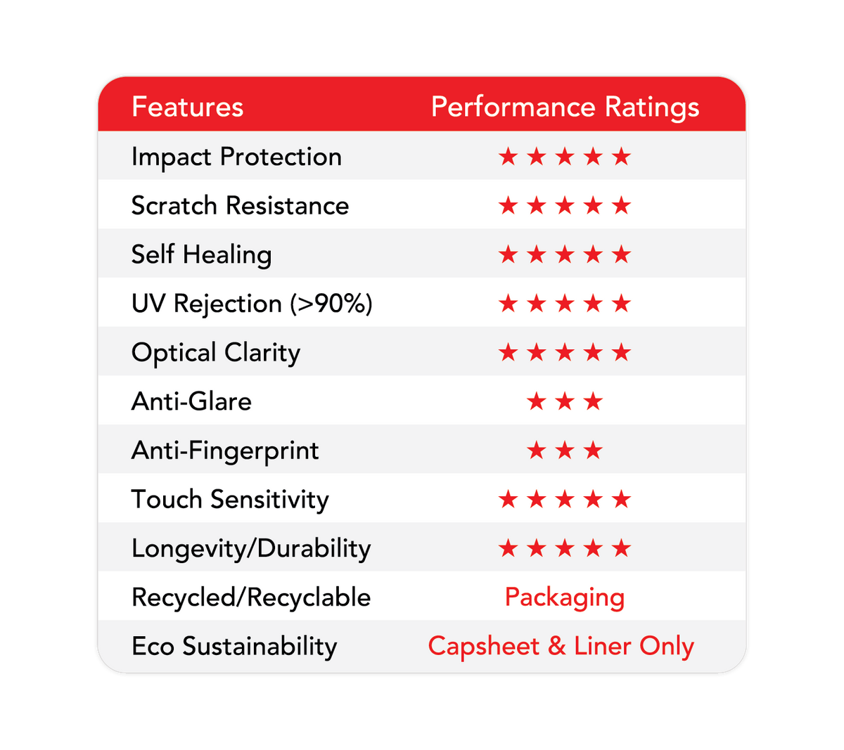 ProtectionPro Ultra 2 Wet – Μεμβράνη προστασίας οθόνης – Medium Plus