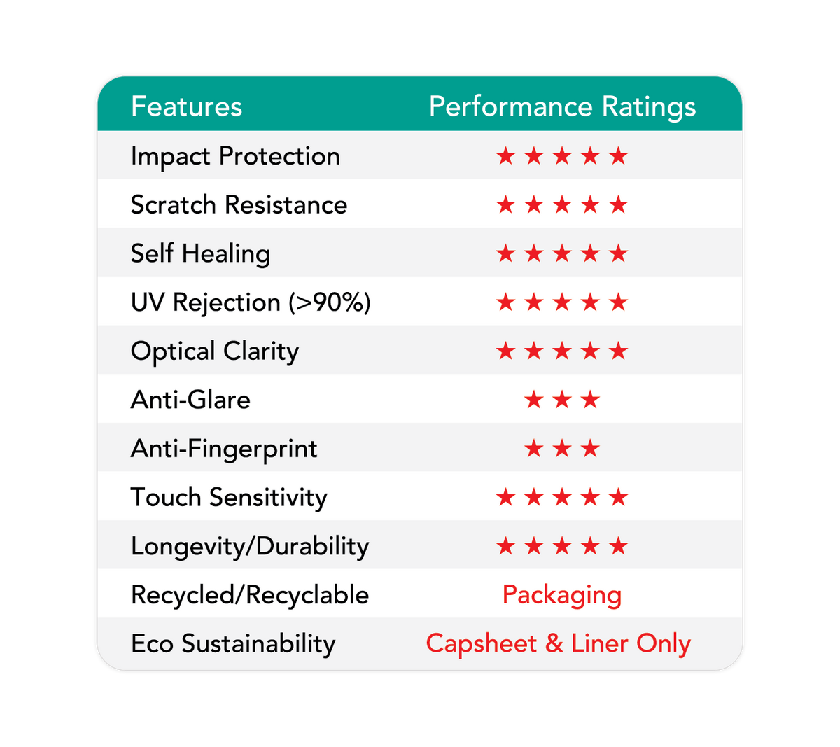ProtectionPro Ultra HD Dry – Μεμβράνη προστασίας οθόνης – Medium ++